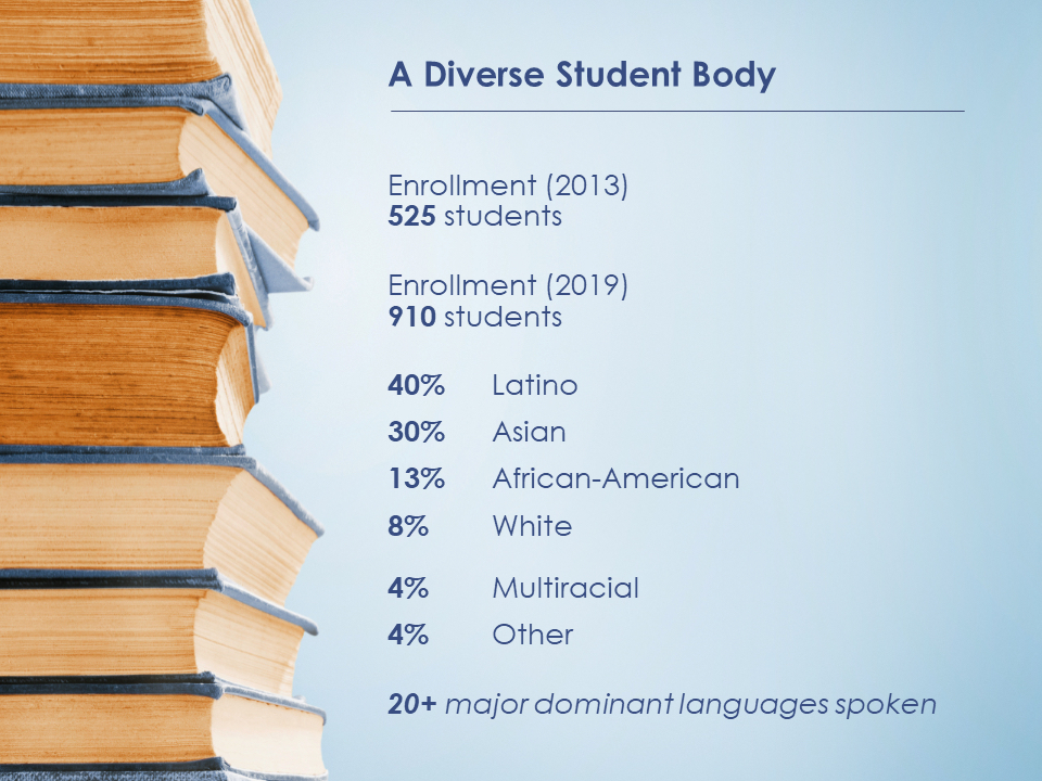 graphic showing a diverse student body at Southwark