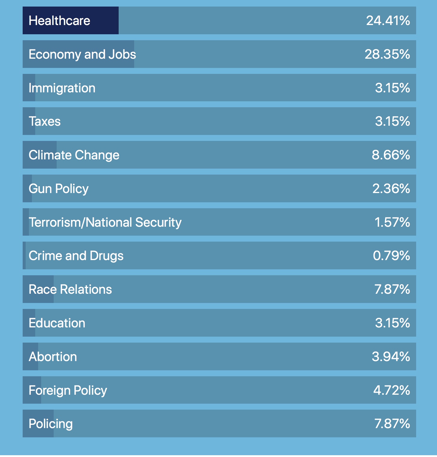 Presidential Election Poll — The Nexus